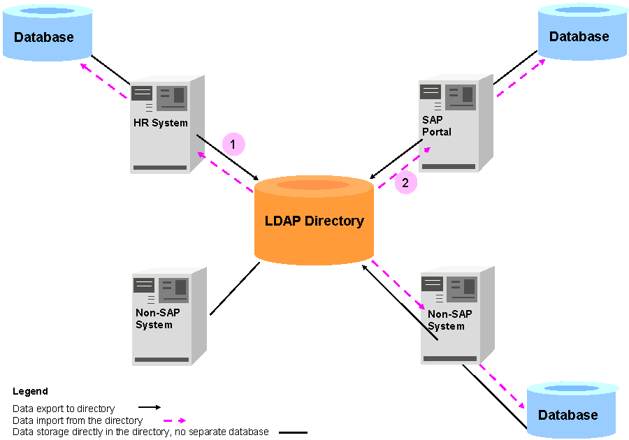 This graphic is explained in the accompanying text. This graphic is explained in the accompanying text.