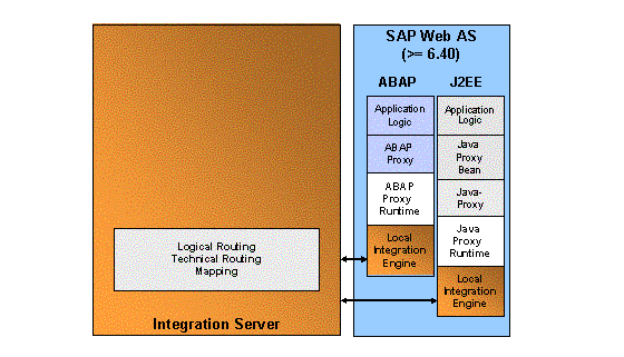 This graphic is explained in the accompanying text