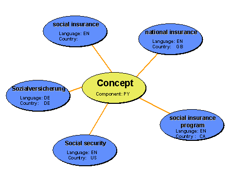 This graphic is explained in the accompanying text
