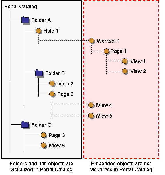 This graphic is explained in the accompanying text. This graphic is explained in the accompanying text.