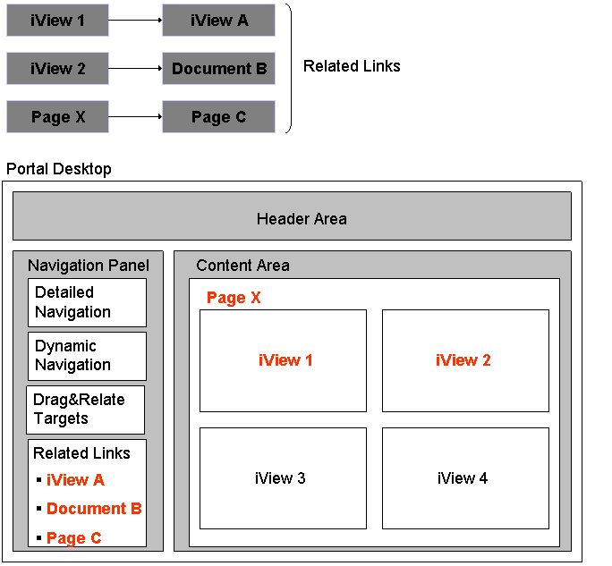 This graphic is explained in the accompanying text. This graphic is explained in the accompanying text.
