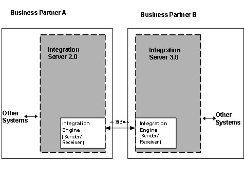 This graphic is explained in the accompanying text