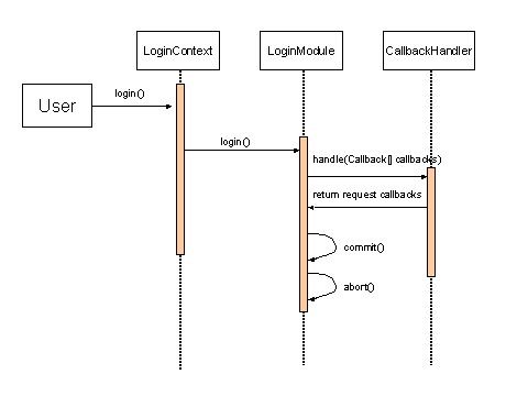 This graphic is explained in the accompanying text