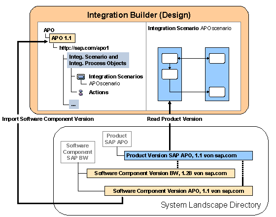 This graphic is explained in the accompanying text