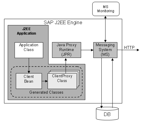 This graphic is explained in the accompanying text