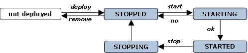 This graphic is explained in the accompanying text