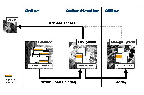 This graphic is explained in the accompanying text
