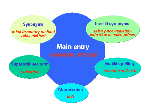 This graphic is explained in the accompanying text