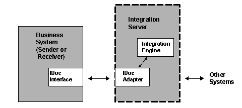 This graphic is explained in the accompanying text