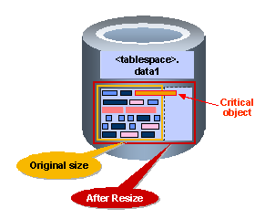 This graphic is explained in the accompanying text