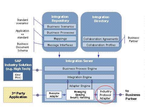 This graphic is explained in the accompanying text