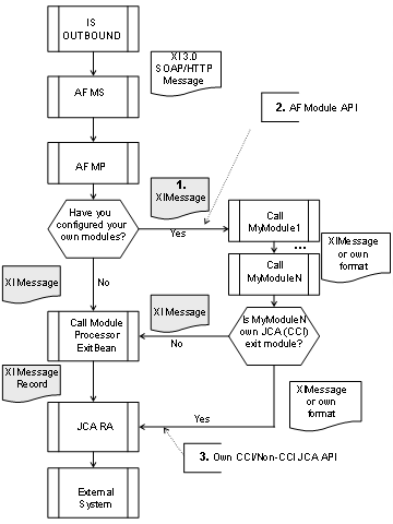 This graphic is explained in the accompanying text