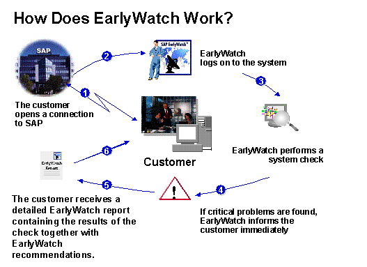 This graphic is explained in the accompanying text