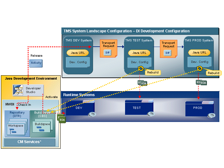This graphic is explained in the accompanying text.