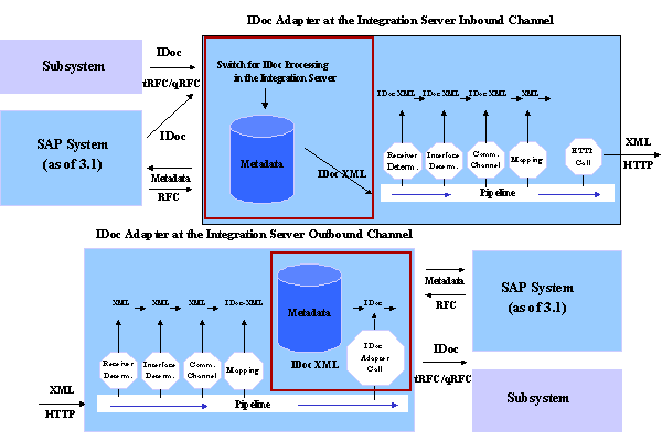 This graphic is explained in the accompanying text