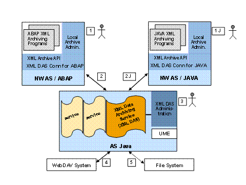 This graphic is explained in the accompanying text