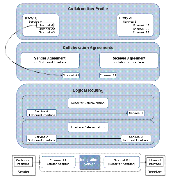 This graphic is explained in the accompanying text