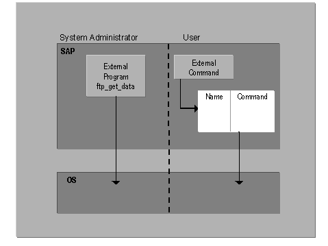 This graphic is explained in the accompanying text