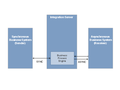 This graphic is explained in the accompanying text