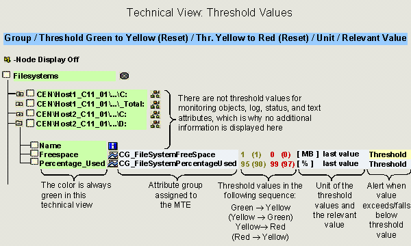 This graphic is explained in the accompanying text