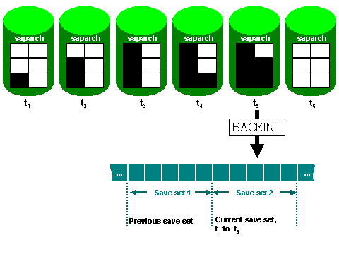 This graphic is explained in the accompanying text