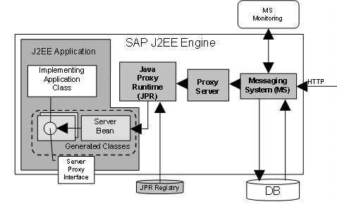 This graphic is explained in the accompanying text