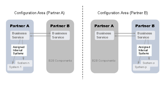 This graphic is explained in the accompanying text