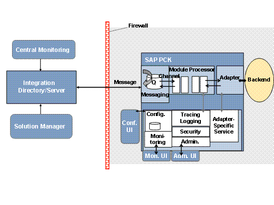 This graphic is explained in the accompanying text