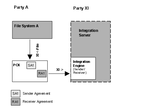 This graphic is explained in the accompanying text