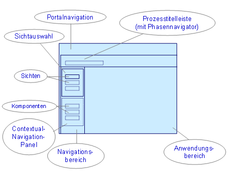 Diese Grafik wird im zugeh&ouml;rigen Text erkl&auml;rt