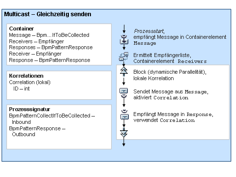 Diese Grafik wird im zugeh&ouml;rigen Text erkl&auml;rt