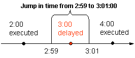 This graphic is explained in the accompanying text.