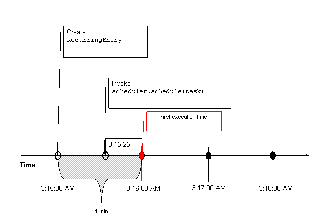 This graphic is explained in the accompanying text.