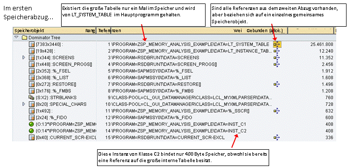 Die Abbildung wird im Begleittext erläutert.