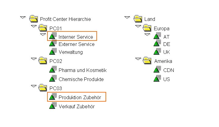 Die Abbildung wird im Begleittext erläutert. Die Abbildung wird im Begleittext erläutert.