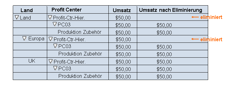Die Abbildung wird im Begleittext erläutert. Die Abbildung wird im Begleittext erläutert.