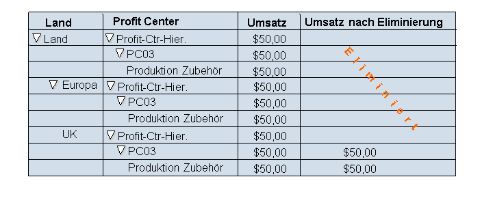 Die Abbildung wird im Begleittext erläutert. Die Abbildung wird im Begleittext erläutert.