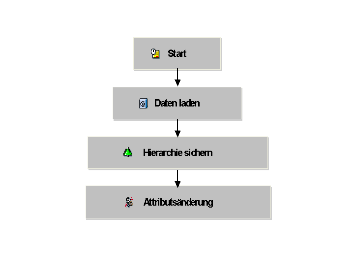 Die Abbildung wird im Begleittext erläutert.