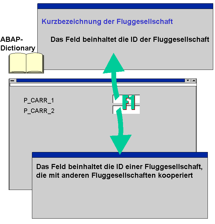 Die Abbildung wird im Begleittext erläutert.