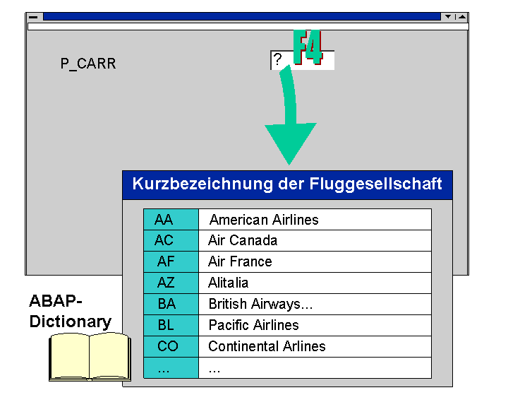 Die Abbildung wird im Begleittext erläutert.