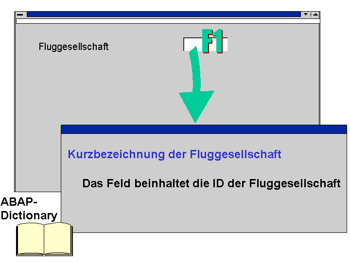 Die Abbildung wird im Begleittext erläutert.