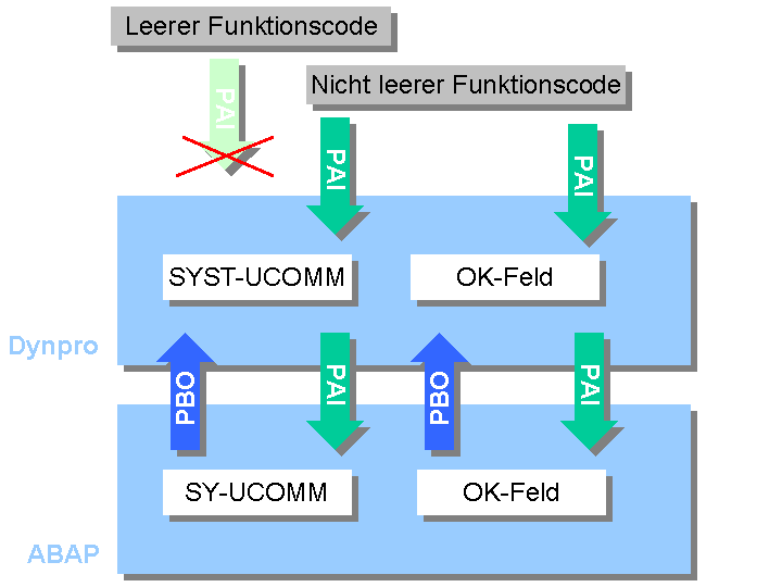 Die Abbildung wird im Begleittext erläutert.