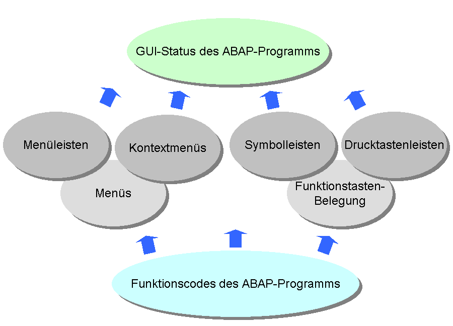 Die Abbildung wird im Begleittext erläutert.