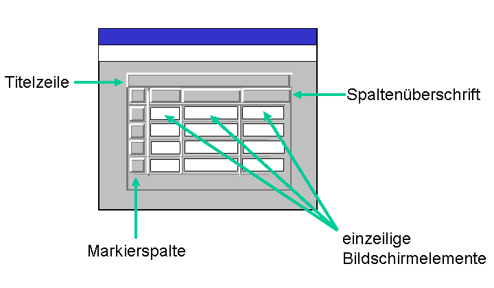 Die Abbildung wird im Begleittext erläutert.