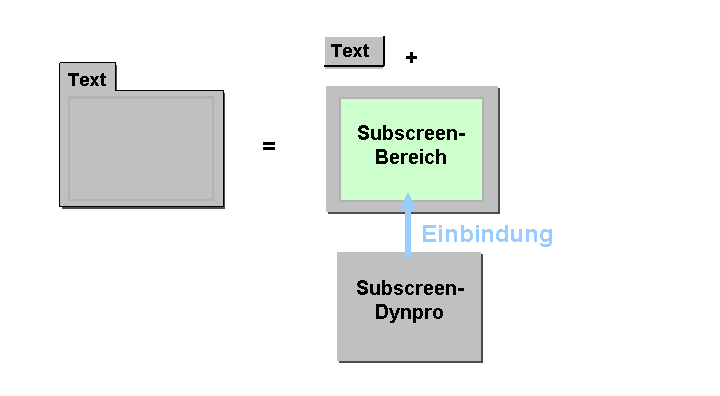Die Abbildung wird im Begleittext erläutert.