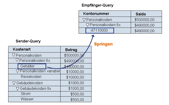 Die Abbildung wird im Begleittext erläutert. Die Abbildung wird im Begleittext erläutert.