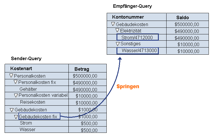 Die Abbildung wird im Begleittext erläutert. Die Abbildung wird im Begleittext erläutert.