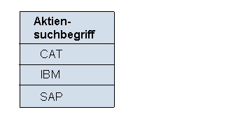 Die Abbildung wird im Begleittext erläutert.