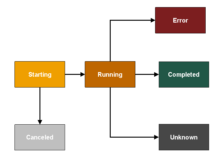 This graphic is explained in the accompanying text.