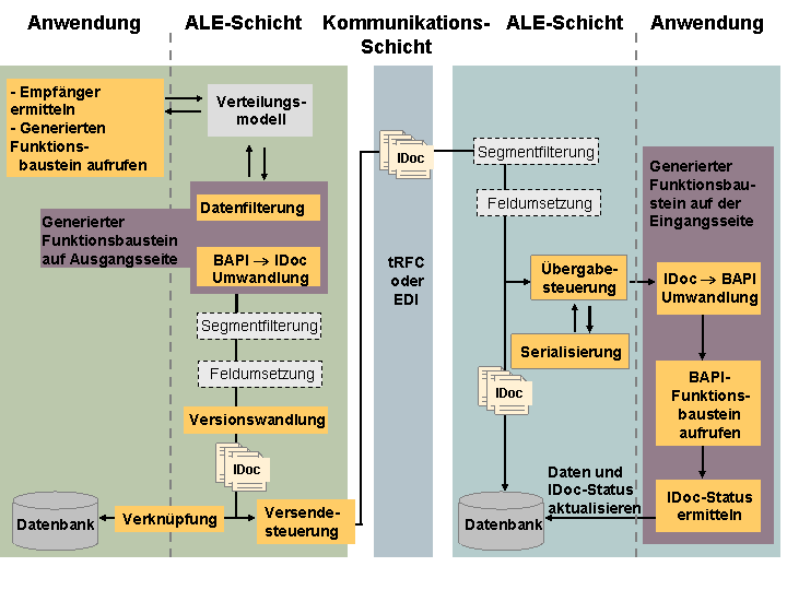 Die Abbildung wird im Begleittext erläutert.